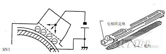 復印機清浩柵網工作原理